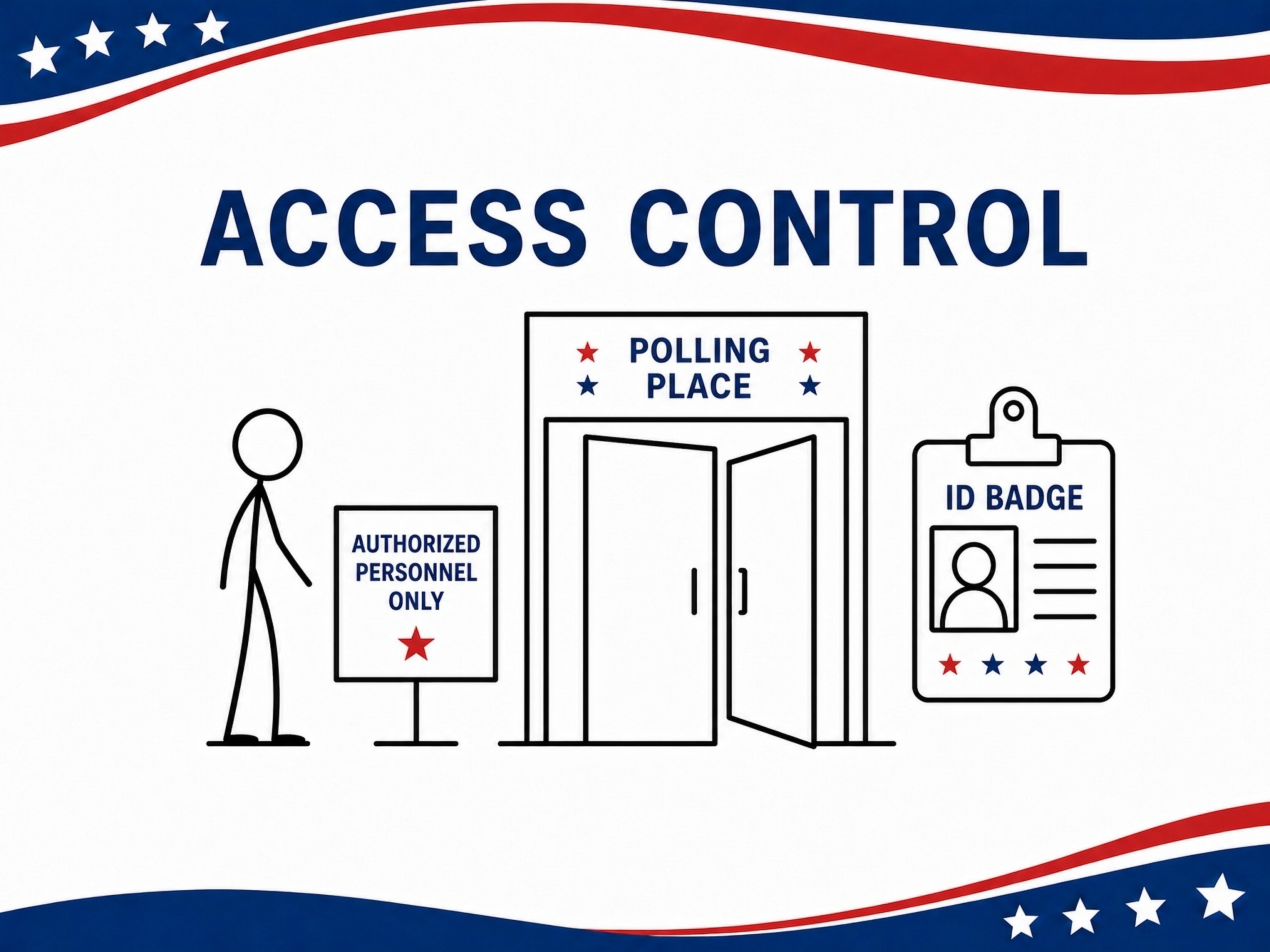 Access control infographic for Indiana polling locations