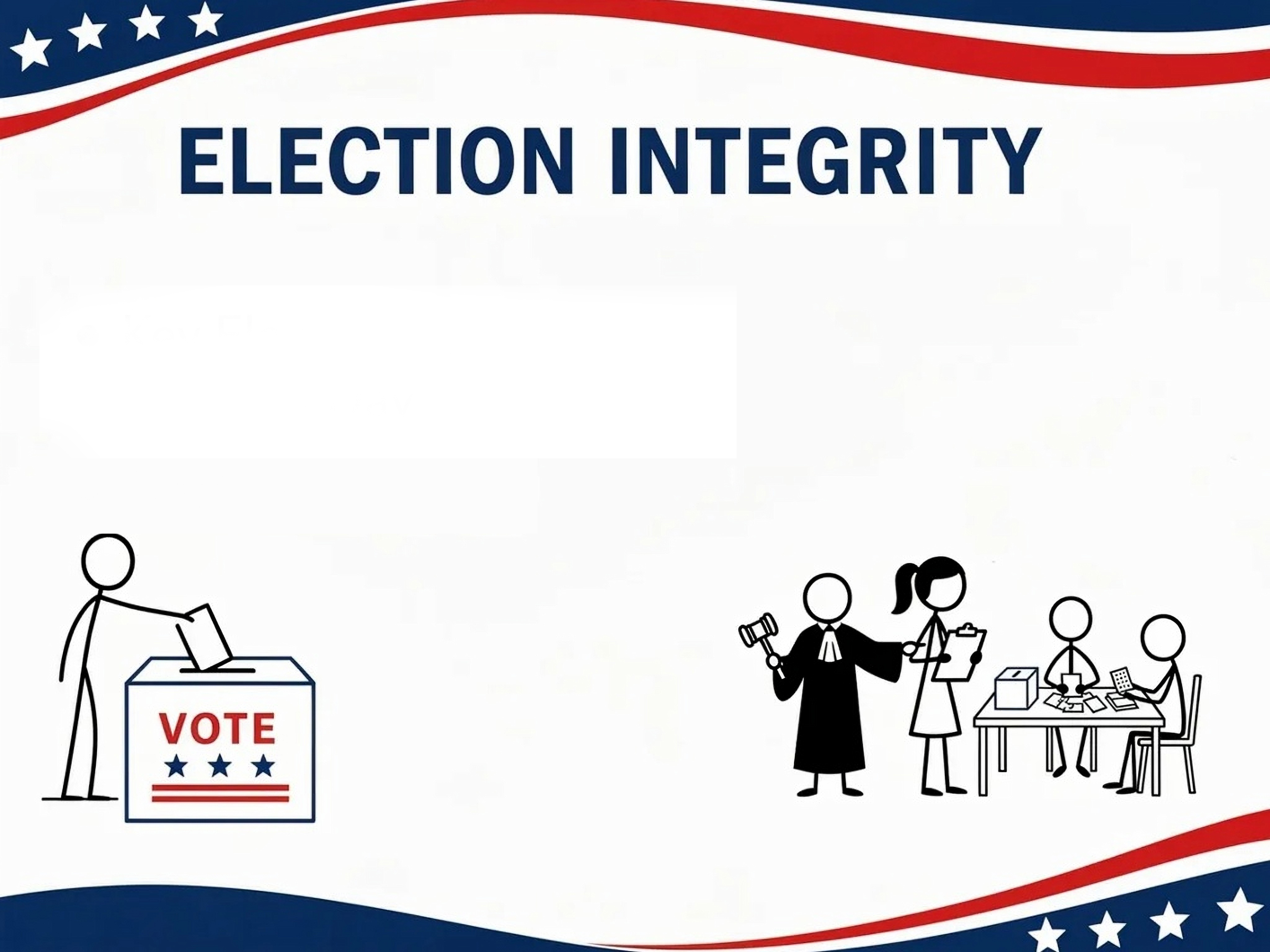 Election integrity 8 steps infographic for Indiana